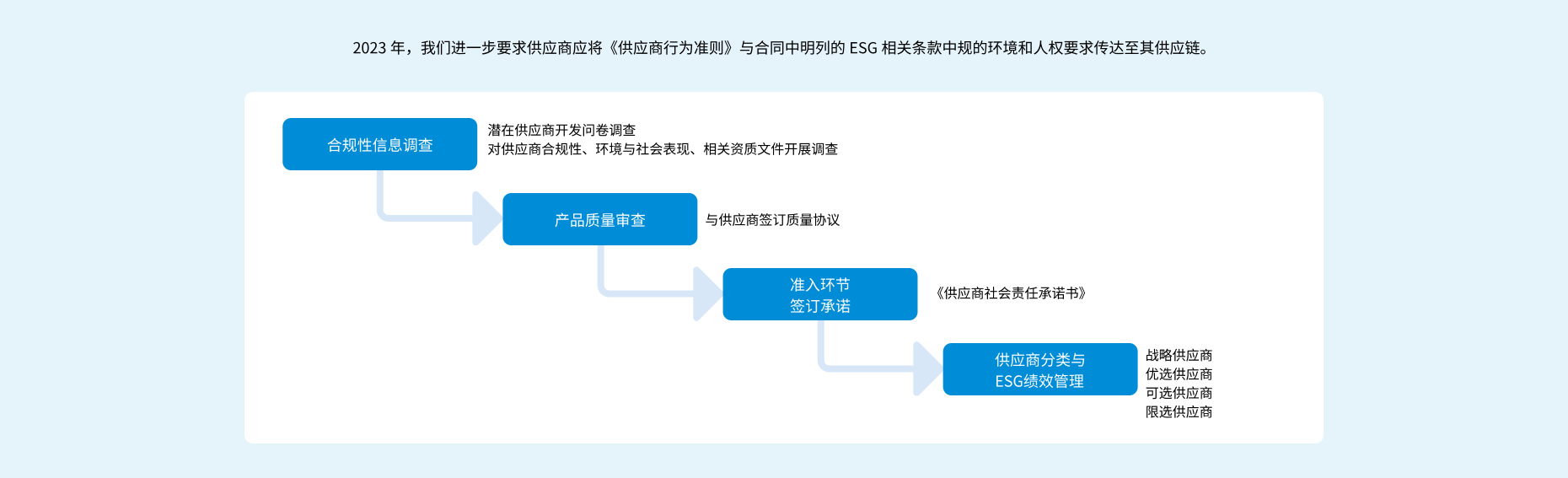 鸿运国际·登录(中国)官方网站